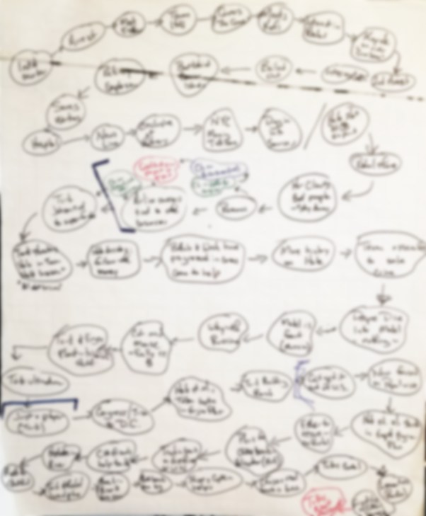 Hale Novel 1 Plot Mind-map (Blurred) 2018-07-23 17.46.59